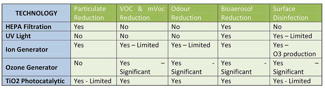 air-purification-comparison-chart