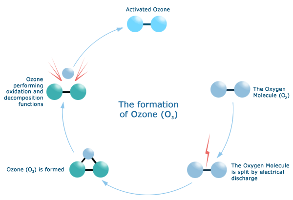 ozone3